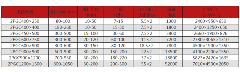 碳素凯发旗舰厅官网型号规格及其技术参数
