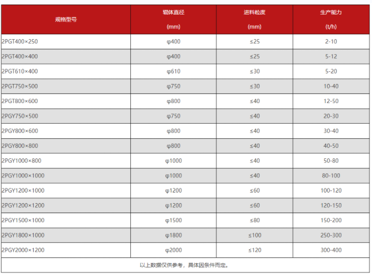 对辊式凯发旗舰厅官网型号及参数
